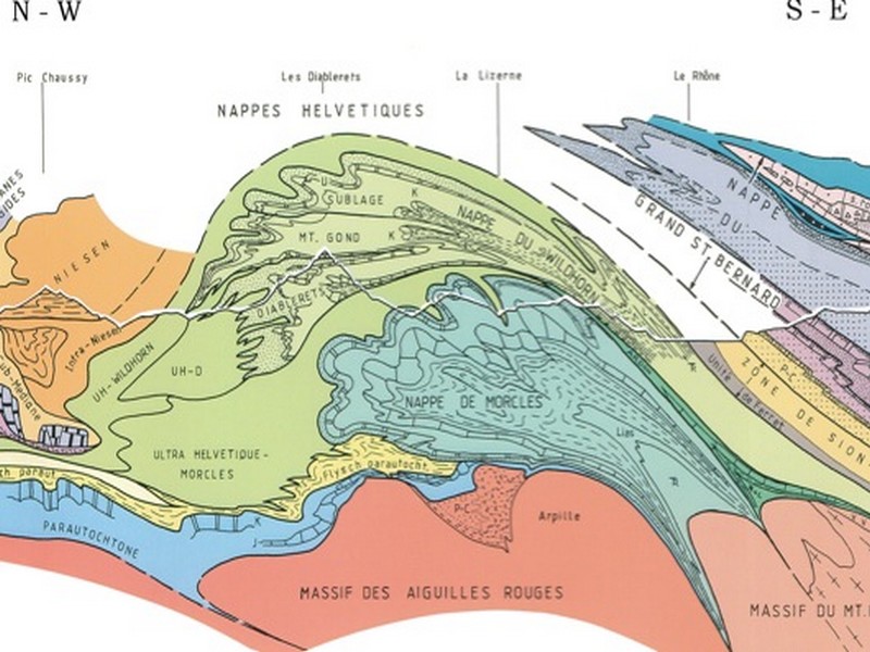 Qu'est Ce Que La Géologie